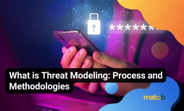 What is Threat Modeling: Process and Methodologies - Matob EN what is threat modelling