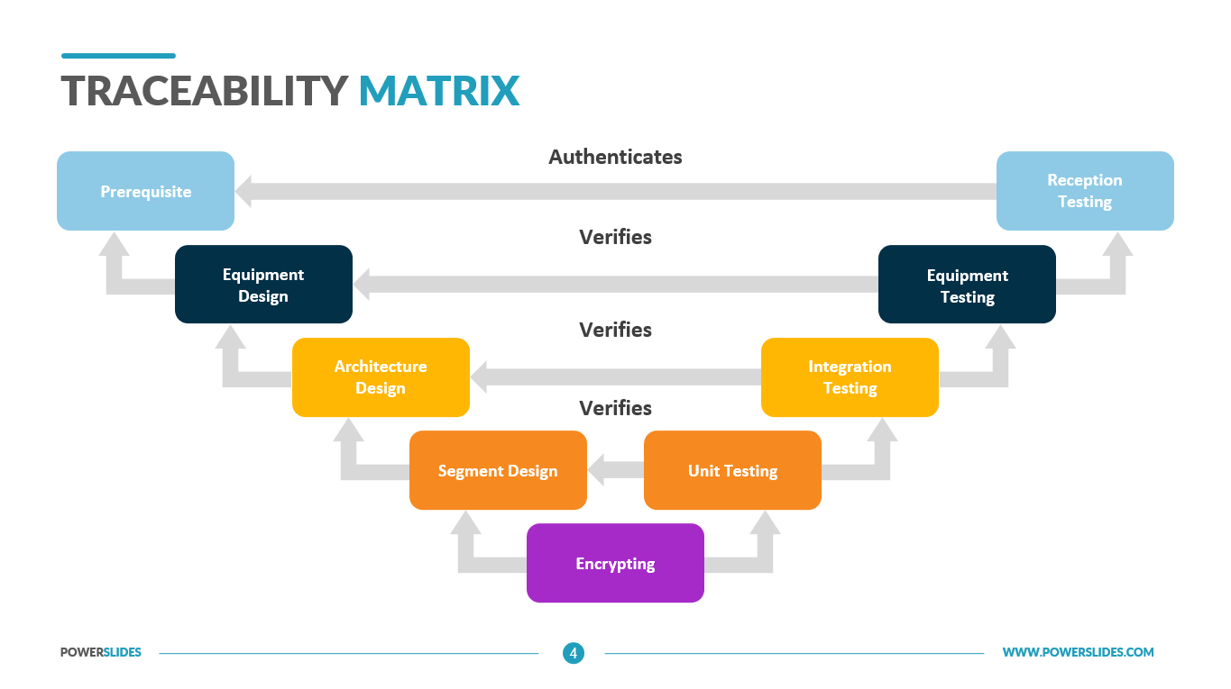 The Benefits of Using a Requirement Traceability Matrix in Software Development and Project Management - Matob EN
