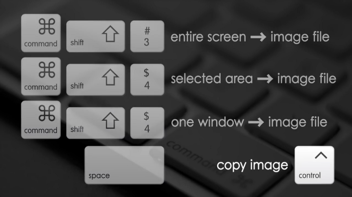 How to take screenshots on a MacBook