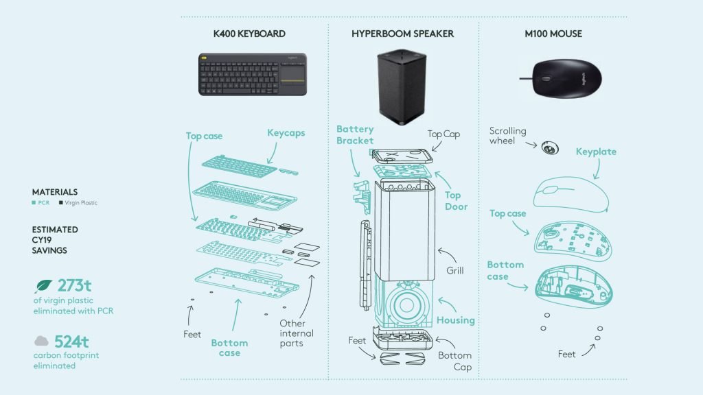 Logitech Products Will Use Recycled Plastic 2