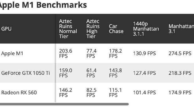 benchmark-apple-m1_169