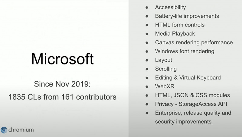 How Much Did Microsoft Contribute To Chromium Development?