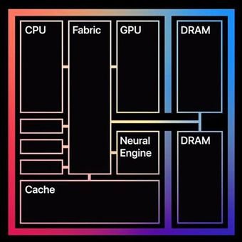 m1 architecture