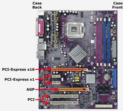 Motherboard with pci e cb air