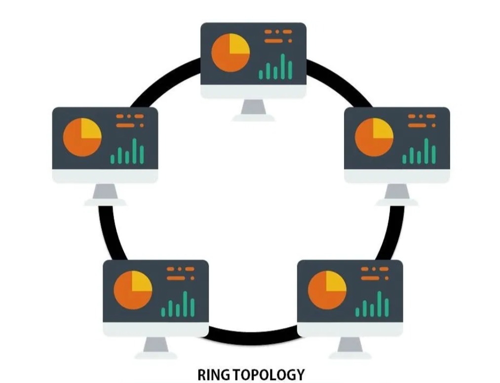WHAT IS A RING TOPOLOGY IN A COMPUTER NETWORK?
