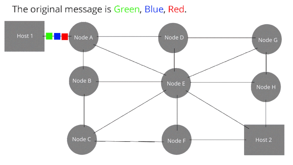 diagram-packet-switching