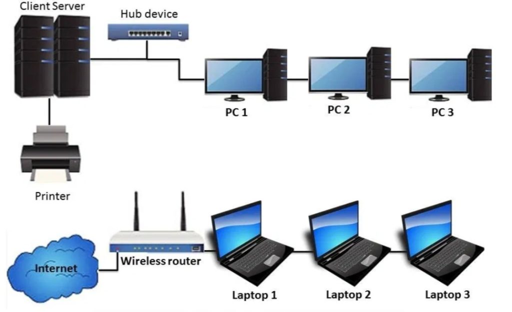 LAN network schematic example