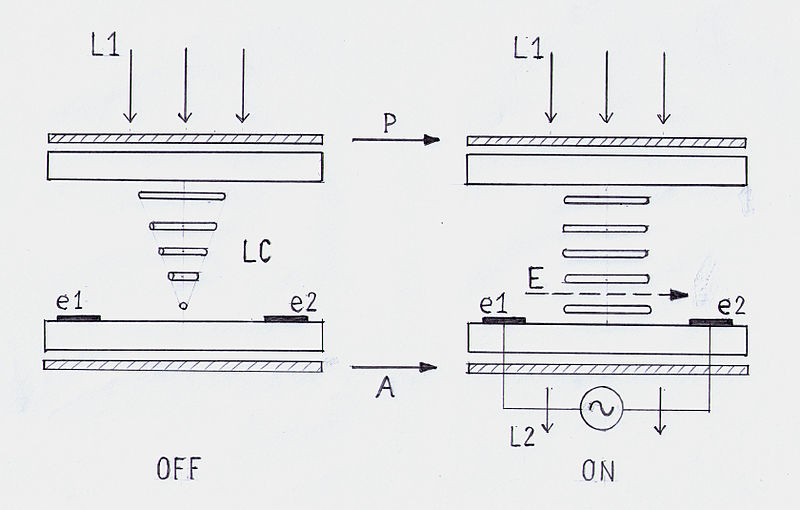 Diagram LCD IPS