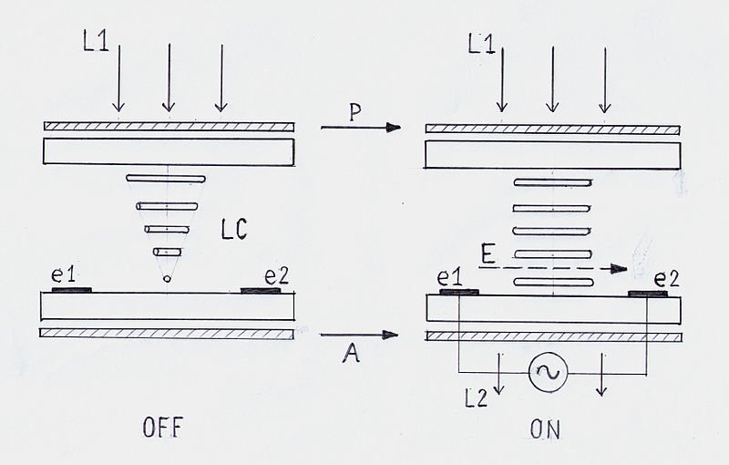 Diagram LCD IPS