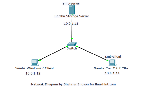 Samba Server: Definition, Functions, and How to Install 58 samba