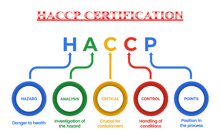 Mengenal Konsep HACCP Dalam Industri Pangan