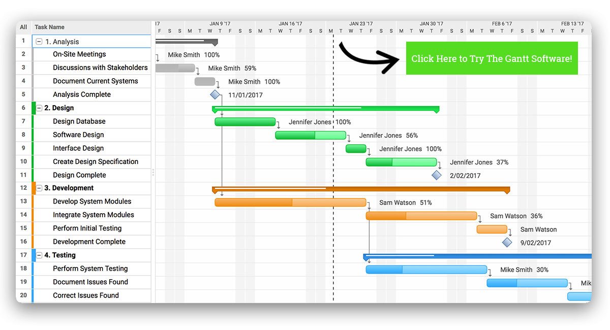 Gantt Chart