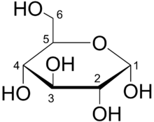 Unsur Senyawa dari C6H12O6