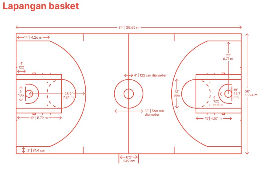 Ukuran Lebar Lapangan Bola Basket