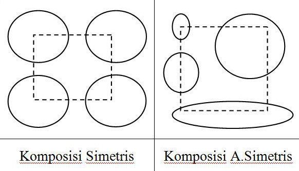 Pengertian Komposisi Asimetris dan Asimetris
