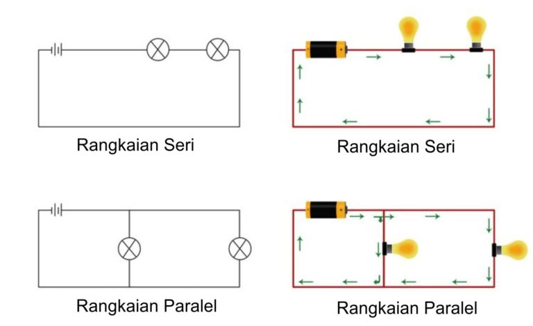 Ciri Khas Rangkaian Paralel Adalah Caribes Net