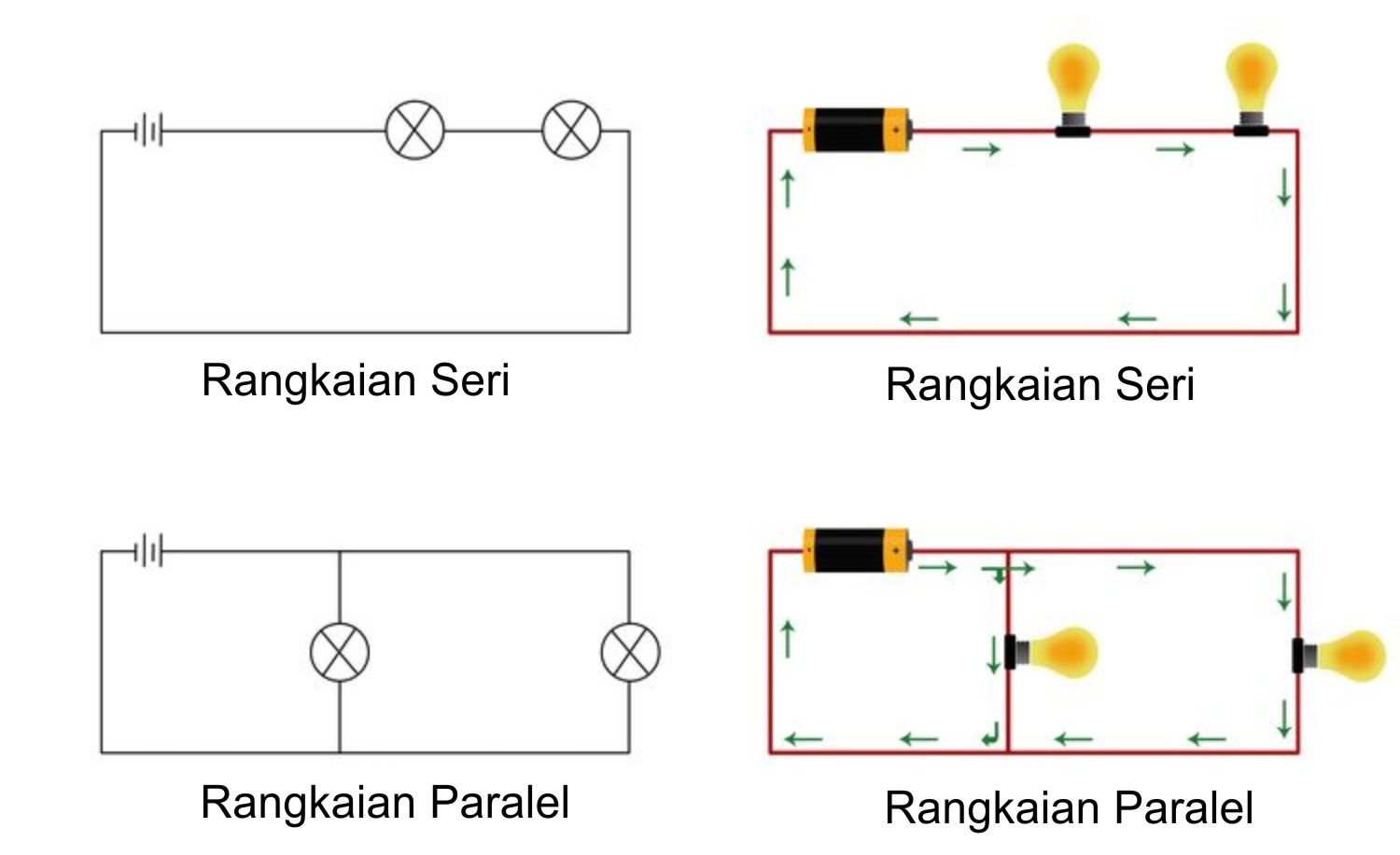 Ciri Ciri Rangkaian Seri Dan Pararel Matob