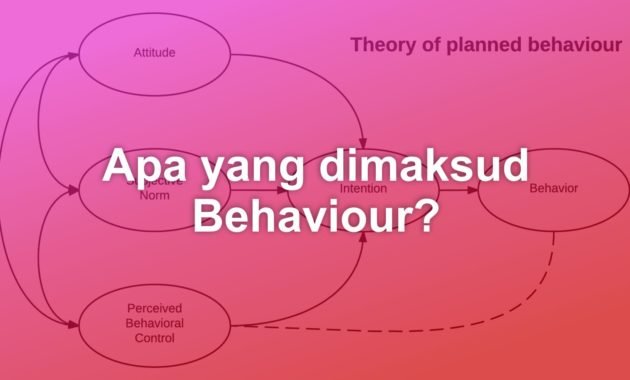 Apa yang dimaksud dengan Behaviour? 1 apa yang dimaksud dengan Behaviour 2