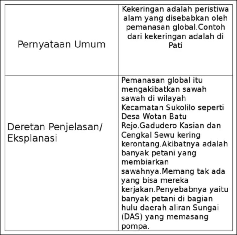 apa-yang-dimaksud-pernyataan-umum-matob