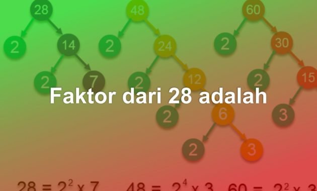 faktor dari 28 adalah