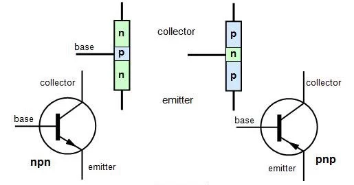 struktur transistor