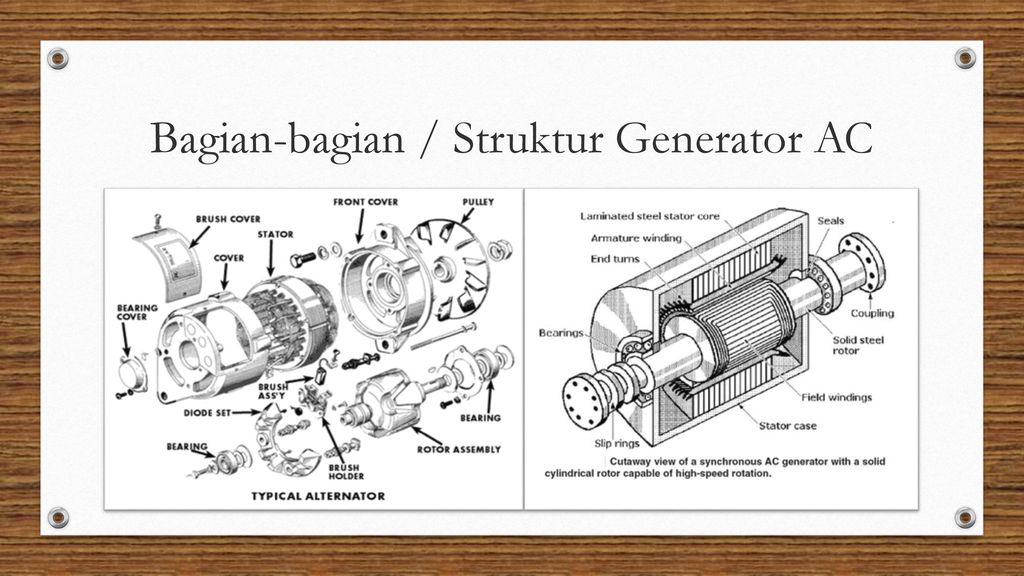 Bagian-bagian / Struktur Generator AC