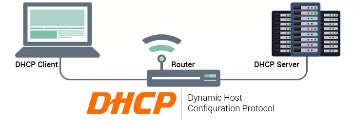 Cara Kerja DHCP pada Jaringan Komputer