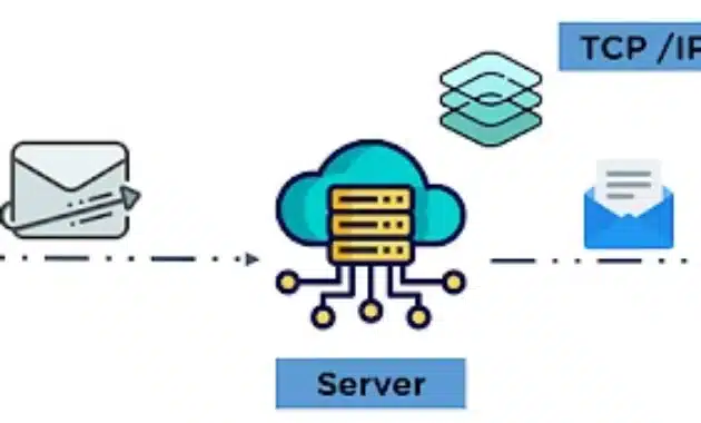 Panduan Lengkap: Cara Kerja Protokol TCP/IP Dalam Jaringan Komputer - Matob