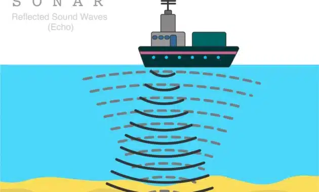 Cara Kerja dan Kehebatan Sonar dalam Navigasi Laut 18 Cara Kerja dan Kehebatan Sonar dalam Navigasi Laut