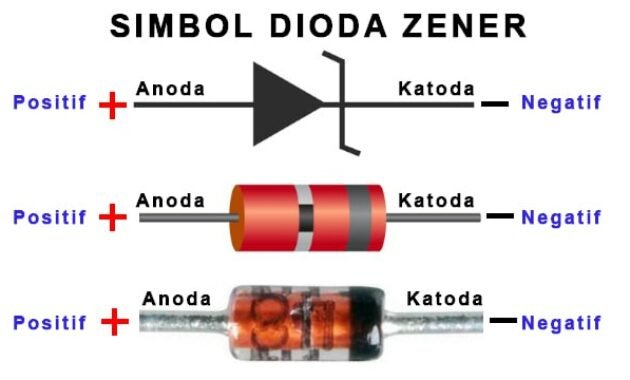 Cara Kerja Dioda Zener: Pengenalan, Fungsi, dan Aplikasinya 10 Dioda Zener