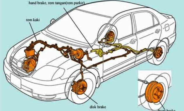 Cara Kerja ABS: Menjelaskan Prinsip Dasar dan Fungsi Sistem Rem Anti-Blokir 9 Cara Kerja ABS