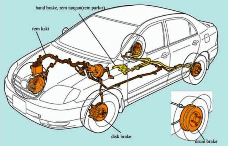 Cara Kerja Abs Menjelaskan Prinsip Dasar Dan Fungsi Sistem Rem Anti Blokir Matob