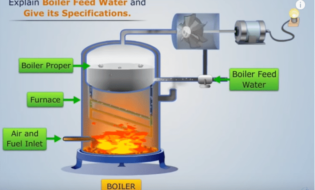 Memahami Cara Kerja Boiler dan Prinsip Dasarnya 12 Cara Kerja Boiler