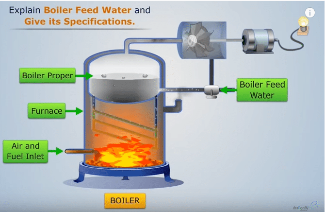 Memahami Cara Kerja Boiler Dan Prinsip Dasarnya - Matob