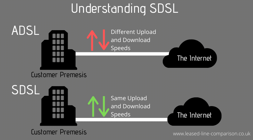 Cara Kerja SDSL: Meningkatkan Kecepatan dan Stabilitas Koneksi Internet Anda