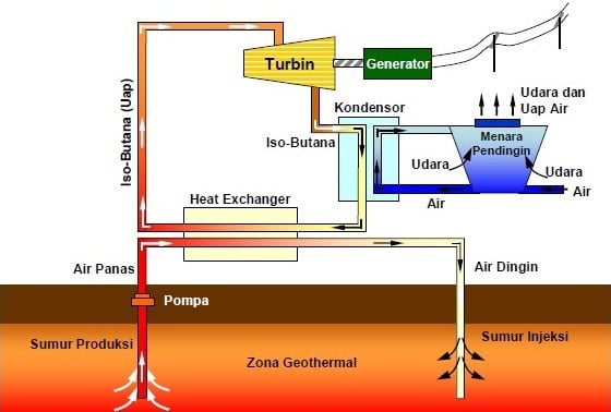 Cara Kerja Energi Panas Bumi: Teknologi Terbaru dalam Pemanfaatan Energi Terbarukan