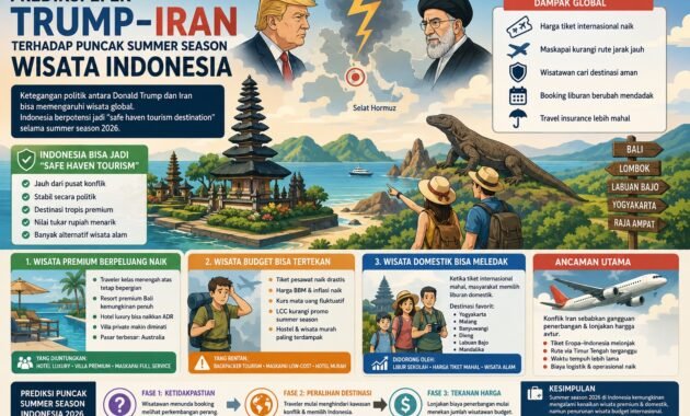 Prediksi Efek Konflik Trump-Iran terhadap Puncak Summer Season Wisata Indonesia 2026