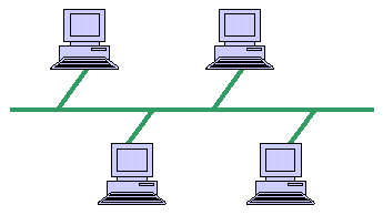 Bus Topology