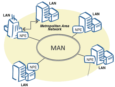 Metropolitan Area Network (MAN)