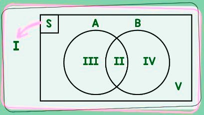 What is Venn Diagram ? (Complete Explanation and Examples of Use)