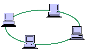 ring Topology