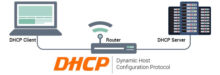 dhcp SERVER