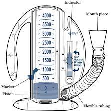 Understanding About Spirometer, Function and How It Works