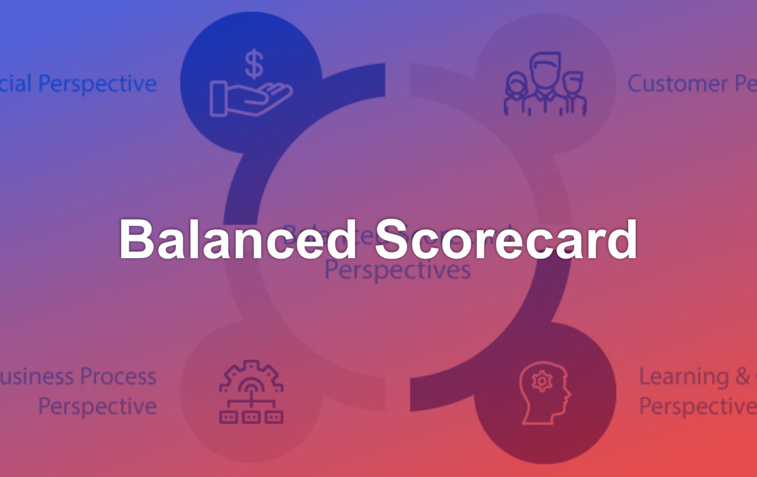 What is Balanced Scorecard?