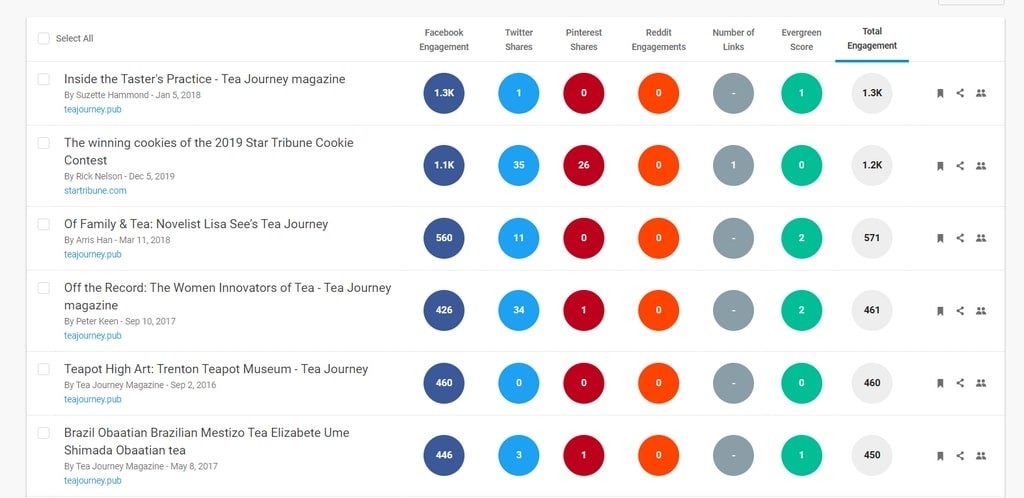 BuzzSumo