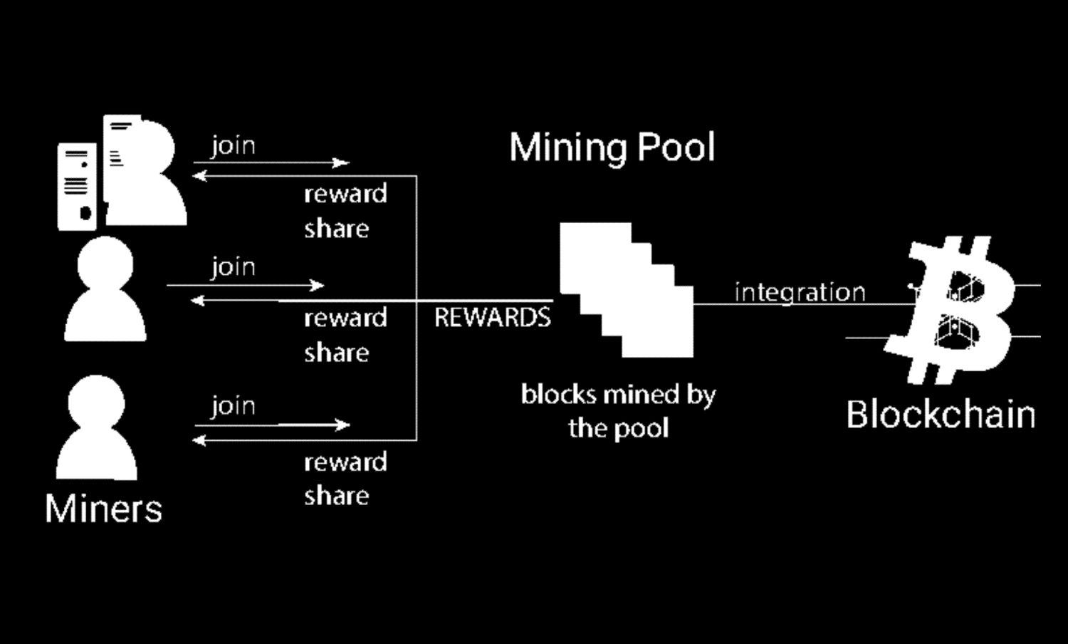 Top Cryptocurrency Mining Pools To Join 2021 - BeInCrypto