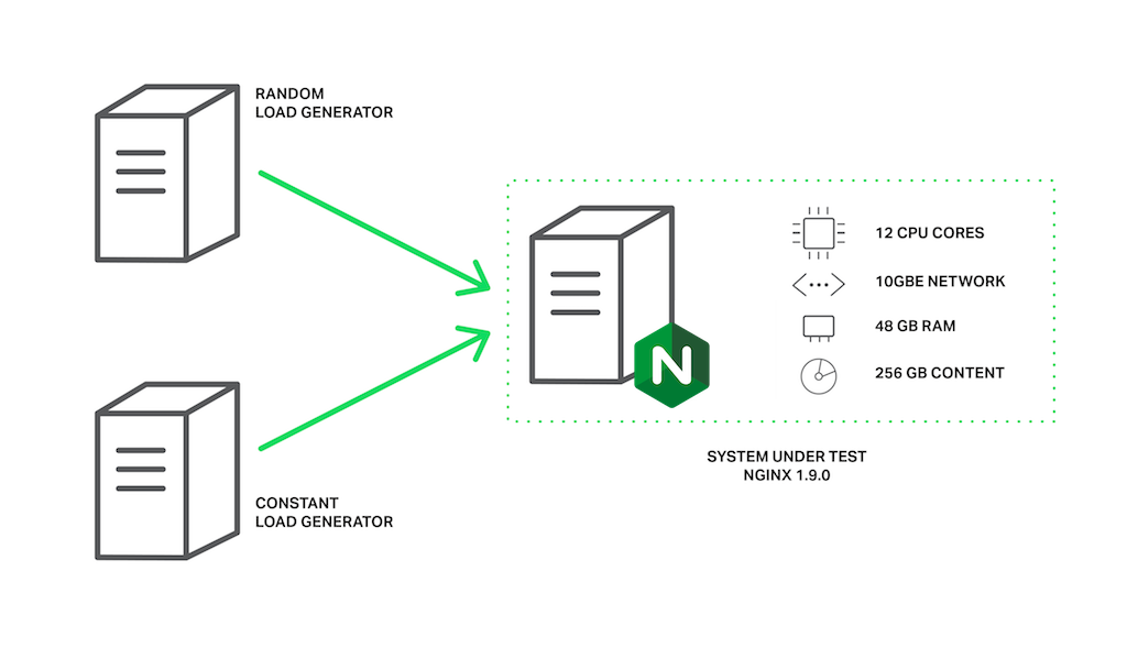 What is Nginx and How It Works?