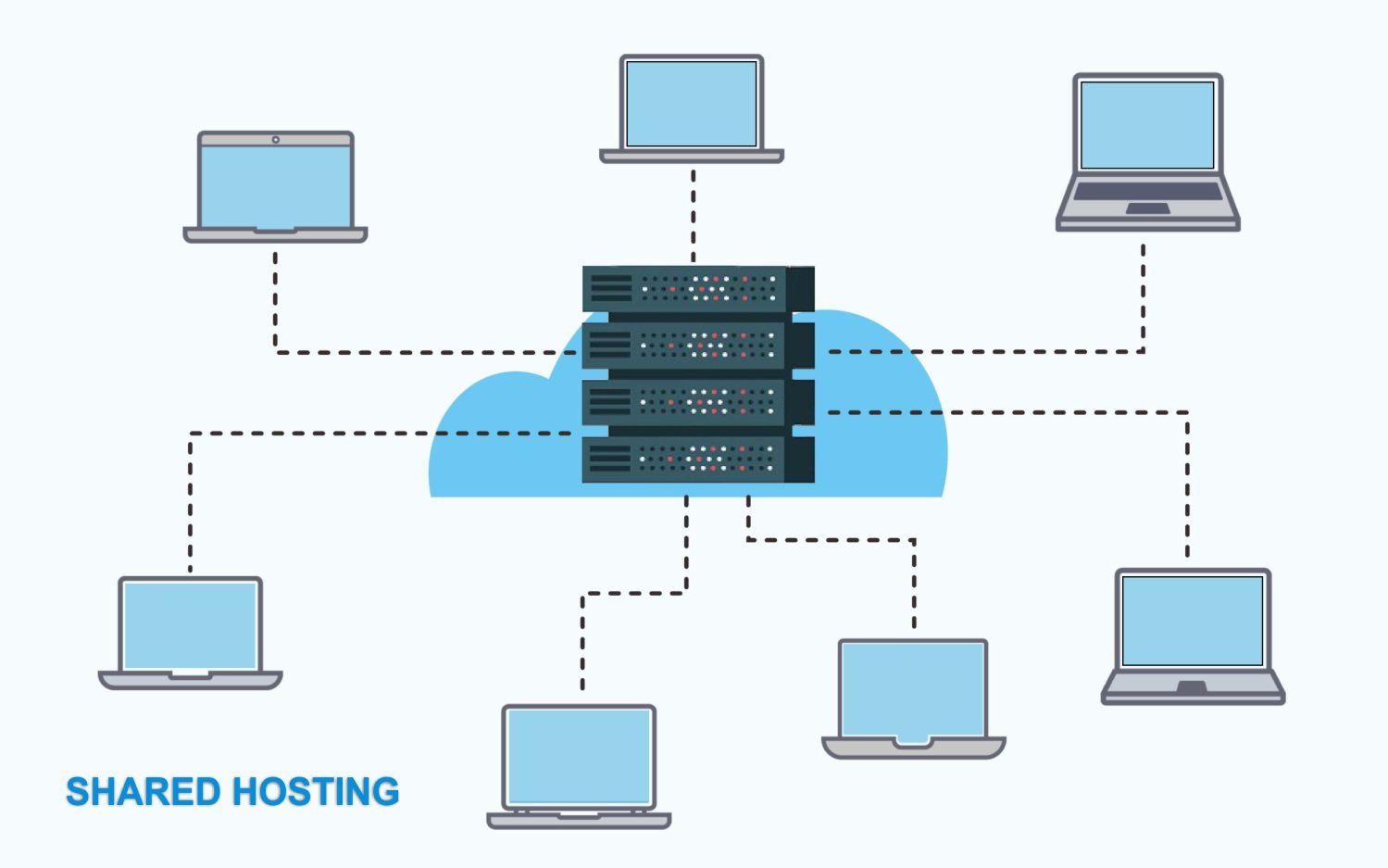 SHARED HOSTING