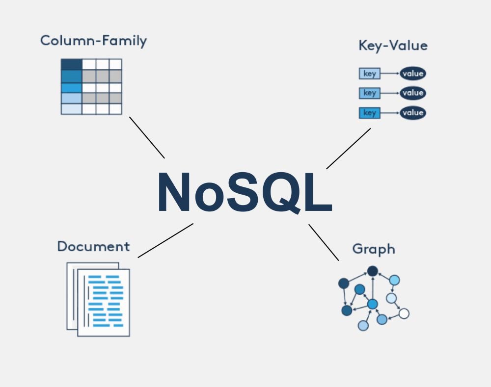 Qué es NoSQL? Definición, Función y Ventajas - Matob ES