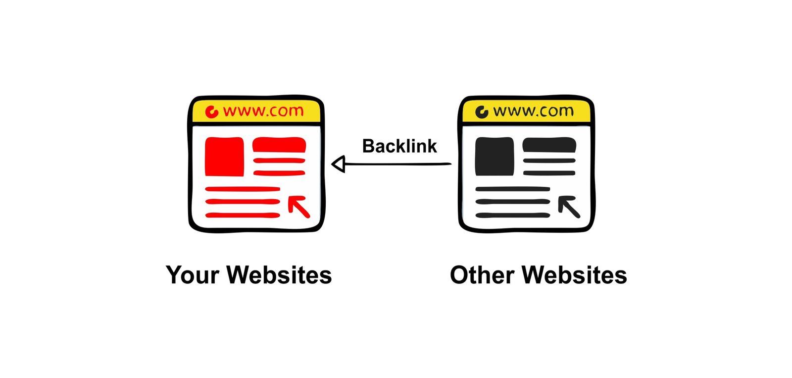 Free Backlinks For Website